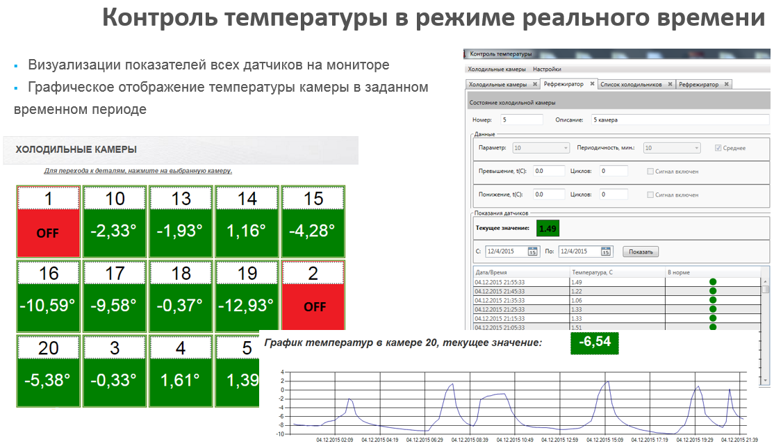 Контроль температуры холодильных камер